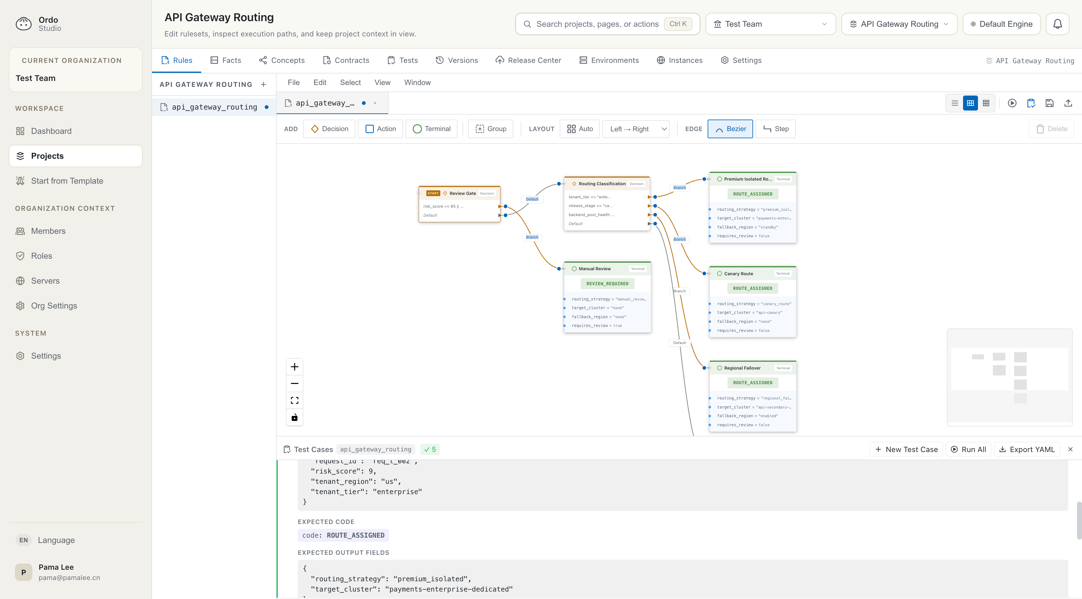 Ordo Studio — API Gateway Routing flow view