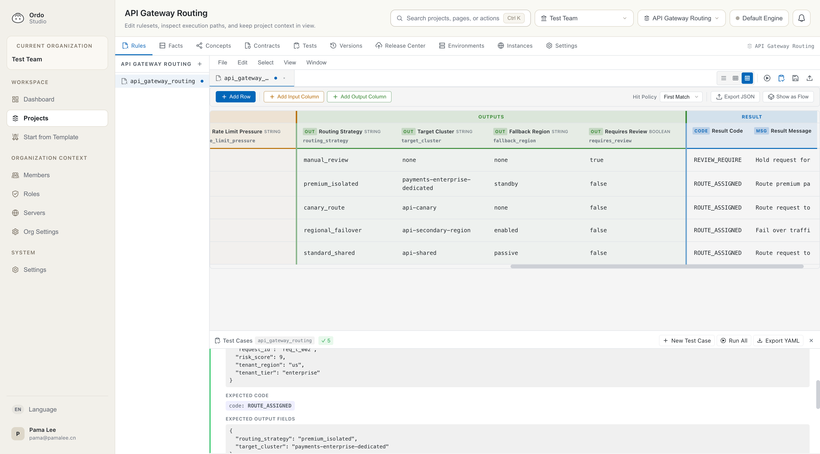 Ordo Studio — API Gateway Routing decision table